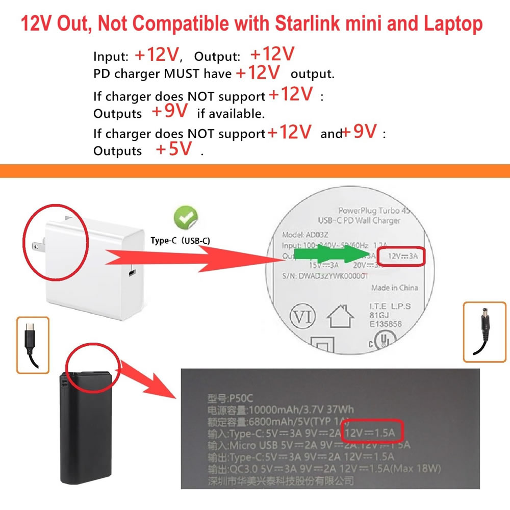 Kabel Daya USB C ke DC 5.5mm X - Outdoor Power Supply 12V ulasan dan harga