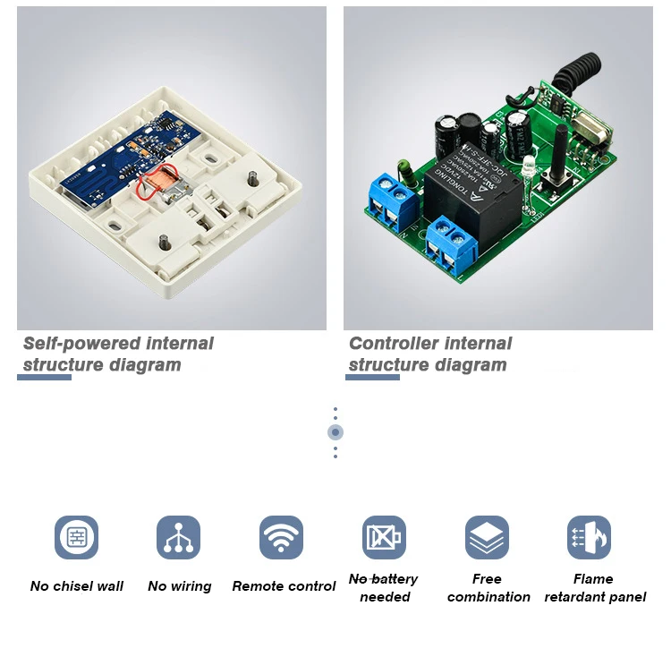 Lampu Dinding Self-Pow dengan  - Outdoor Power Outlet With Remote Control ulasan dan harga