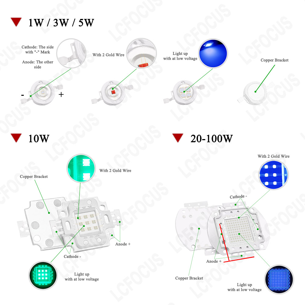 DC 12V Bohlam LED 10W 20W 30W  - Outdoor Power Supply 12V ulasan dan harga