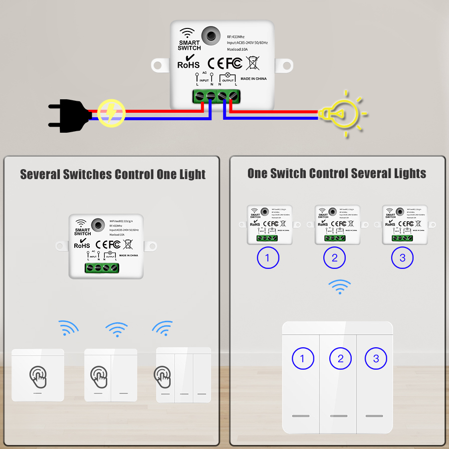 Saklar ON OFF nirkabel RF433 m - Outdoor Power Outlet With Remote Control ulasan dan harga
